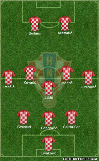 Croatia Formation 2022