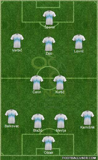 Slovenia Formation 2022