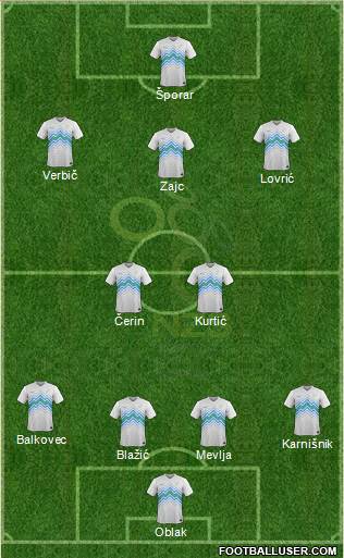 Slovenia 4-2-3-1 football formation