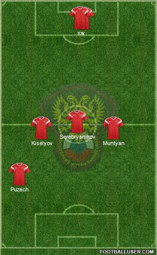 Russia Formation 2022