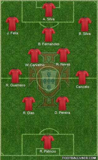 Portugal Formation 2022