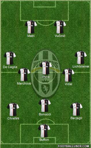 Juventus Formation 2022