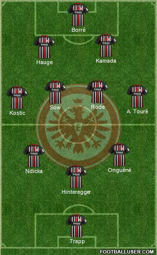 Eintracht Frankfurt Formation 2022