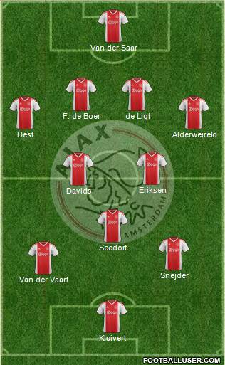 AFC Ajax Formation 2022