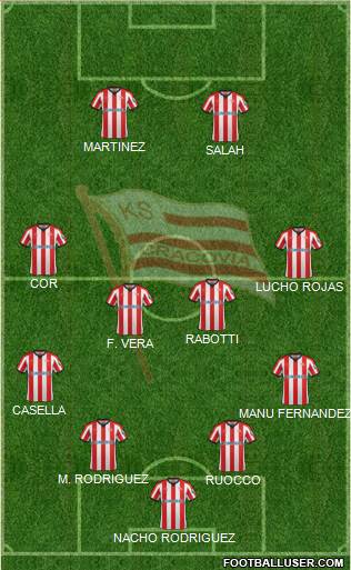 Cracovia Krakow Formation 2022