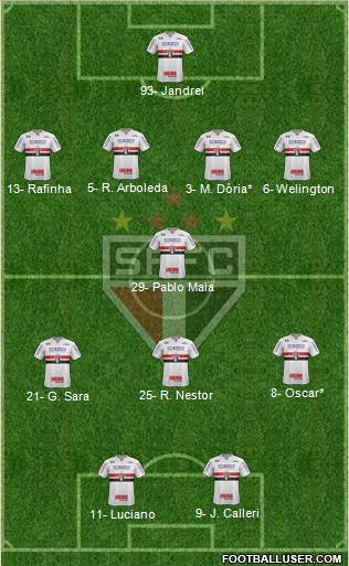 São Paulo FC Formation 2022