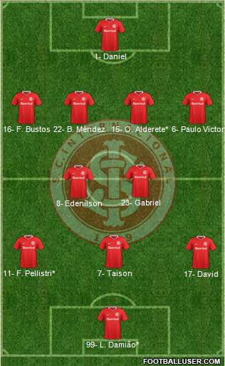 SC Internacional Formation 2022