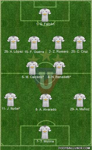 LDU de Quito 4-2-3-1 football formation