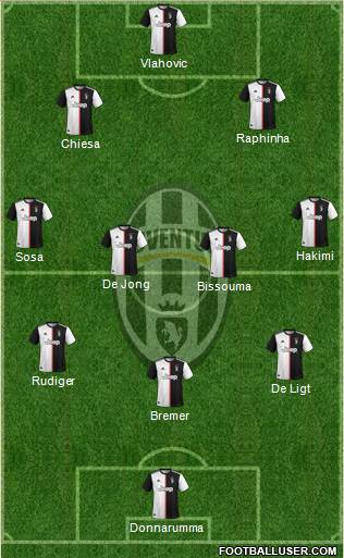 Juventus Formation 2022