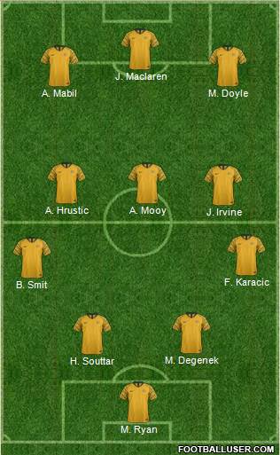 Australia football formation