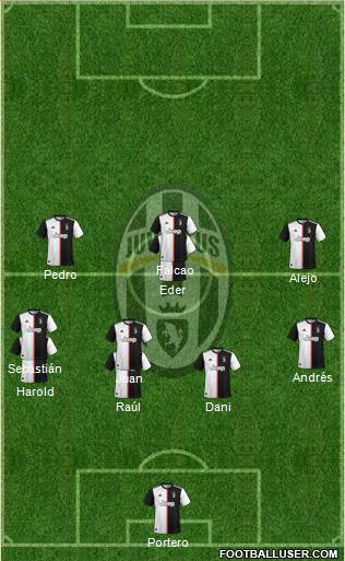 Juventus Formation 2022