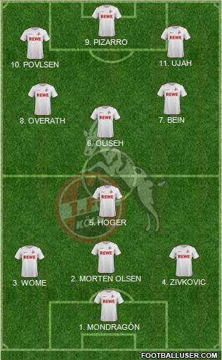 1.FC Köln Formation 2022