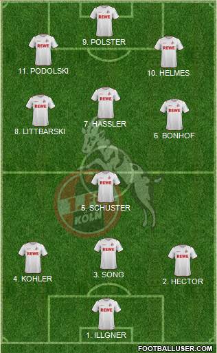 1.FC Köln Formation 2022