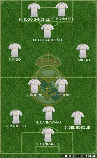 Real Madrid C.F. Formation 2022