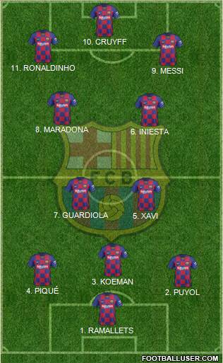 F.C. Barcelona Formation 2022