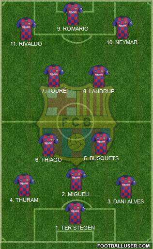 F.C. Barcelona Formation 2022