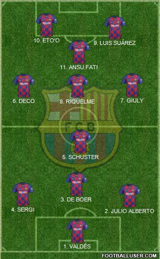 F.C. Barcelona Formation 2022