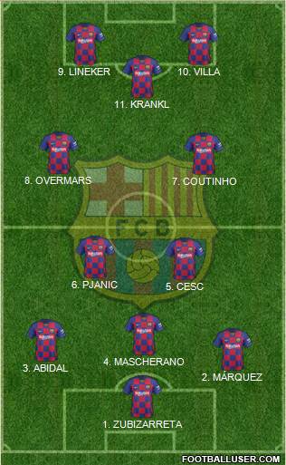 F.C. Barcelona Formation 2022
