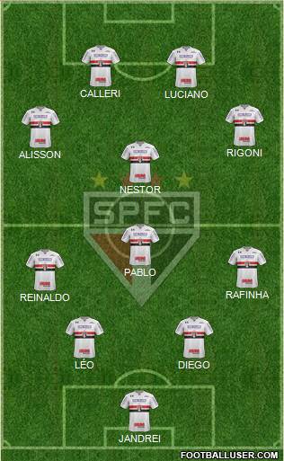 São Paulo FC Formation 2022