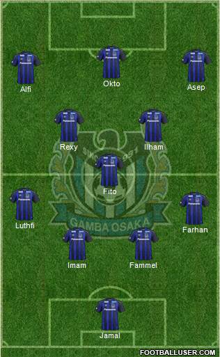 Gamba Osaka Formation 2022