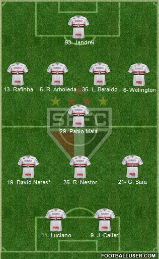 São Paulo FC Formation 2022