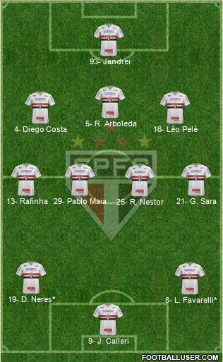 São Paulo FC Formation 2022