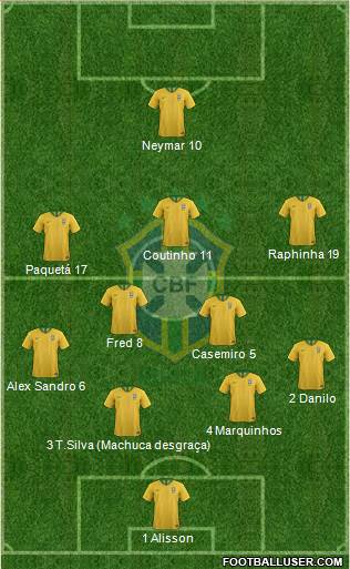 Brazil Formation 2022