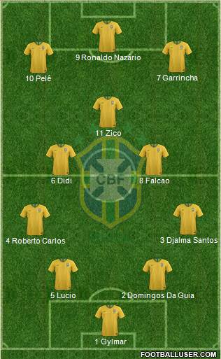 Brazil Formation 2022