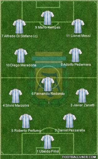 Argentina Formation 2022