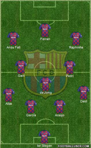 F.C. Barcelona Formation 2022