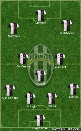 Juventus Formation 2022