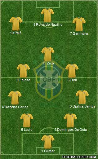 Brazil Formation 2022