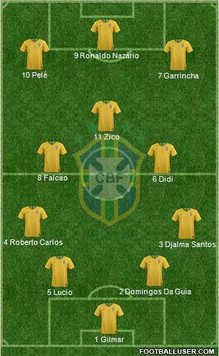 Brazil Formation 2022