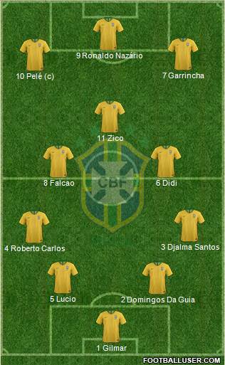 Brazil Formation 2022