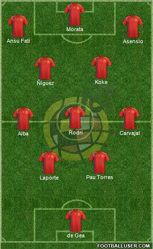 Spain Formation 2022