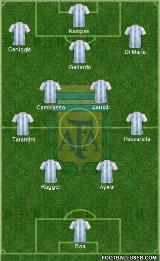 Argentina Formation 2022