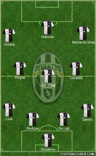 Juventus Formation 2022