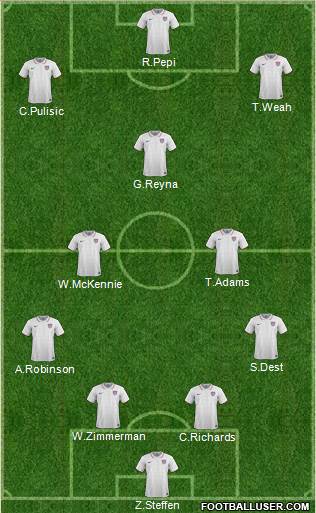 U.S.A. Formation 2022