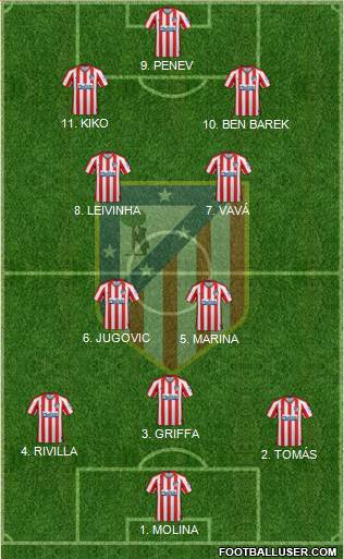 C. Atlético Madrid S.A.D. Formation 2022