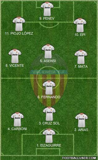 Valencia C.F., S.A.D. Formation 2022