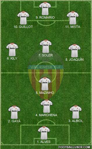 Valencia C.F., S.A.D. Formation 2022