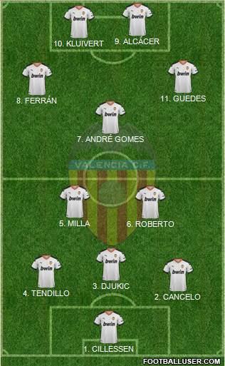 Valencia C.F., S.A.D. Formation 2022