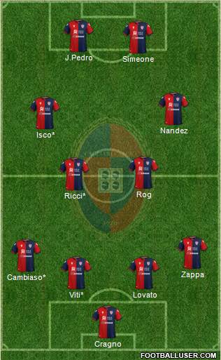 Cagliari Formation 2022