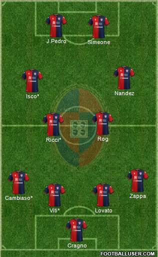 Cagliari football formation