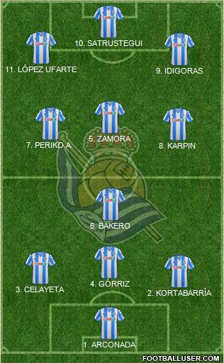 Real Sociedad S.A.D. Formation 2022