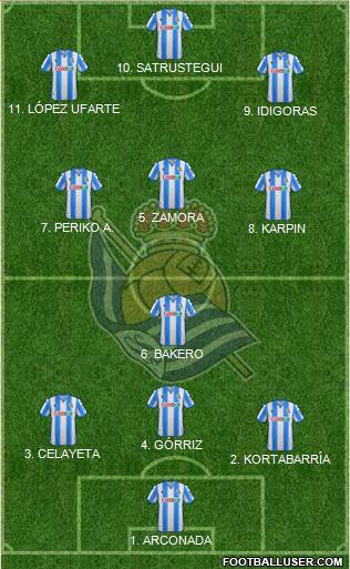 Real Sociedad S.A.D. football formation