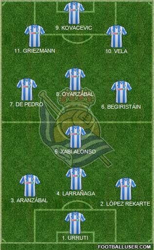 Real Sociedad S.A.D. Formation 2022