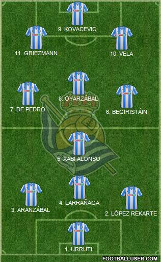 Real Sociedad S.A.D. football formation