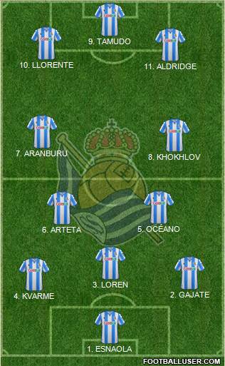 Real Sociedad S.A.D. Formation 2022