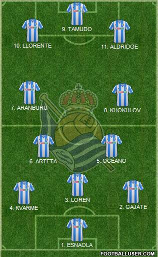 Real Sociedad S.A.D. football formation